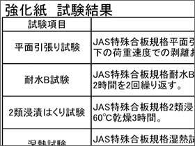 性能試験結果