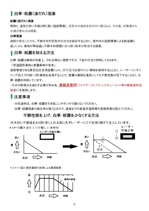 製品紹介?不燃木材（不燃液注入による）｜...