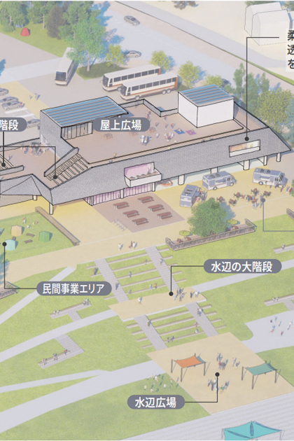 （仮称）丸森町水防センター　プロポーザル