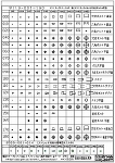 機械要素:シンボル（ねじ類）情報不足部分等の更新