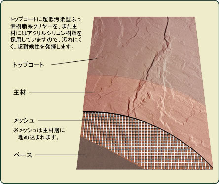 シート建材 | タイル剥落防止仕上げのご...