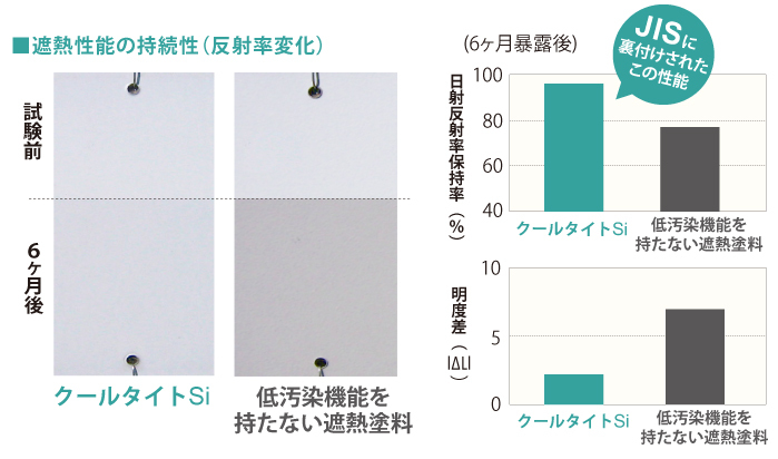 屋根・屋上 | 工場・倉庫の改修 | S...