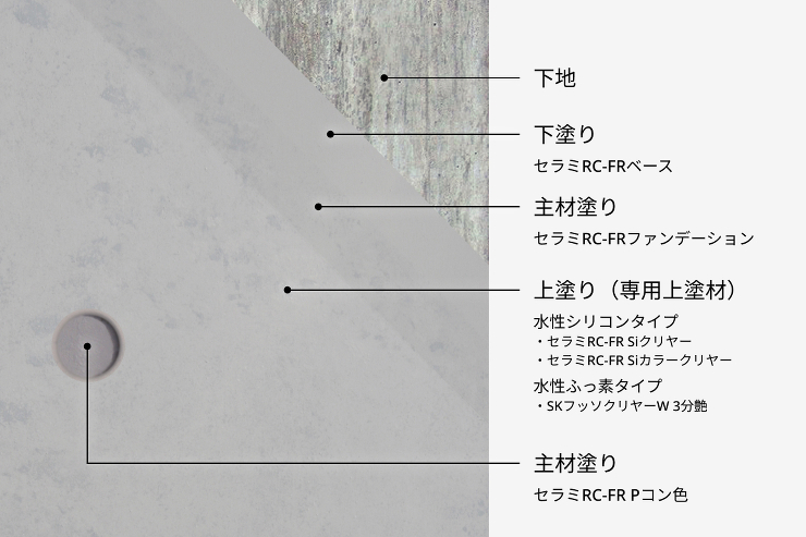 セラミRC-FR工法 | 外壁・内装仕上...