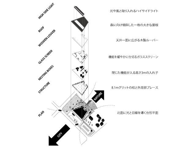 夕張市拠点複合施設 りすた　Yubari...