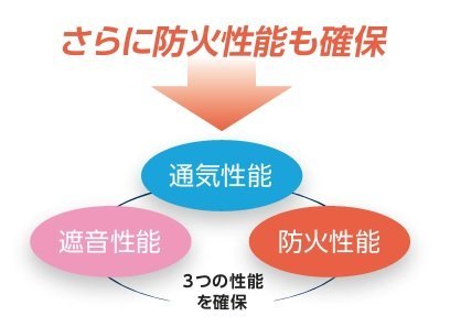 TSベンチタイト（換気防音ドア）|スチー...