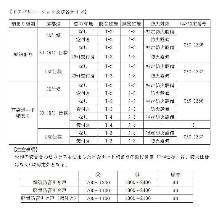 防音引き戸　TSスライドSAT（CAS認...