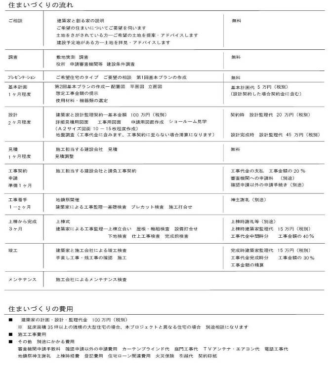 建築家のデザインする家−ECOなおかやま...