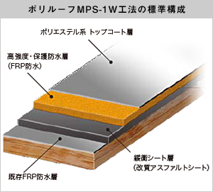 ポリルーフMPS-1Ｗ工法の標準構成