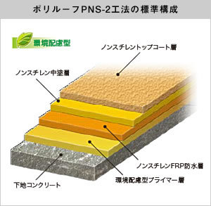 ポリルーフPNS-2工法の標準構成