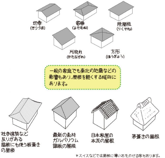 自分の家を上から見ると新たな発見がある ...