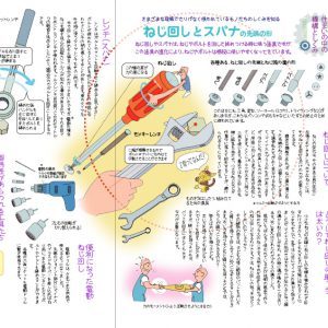 ネジ回しとスパナの先端の形