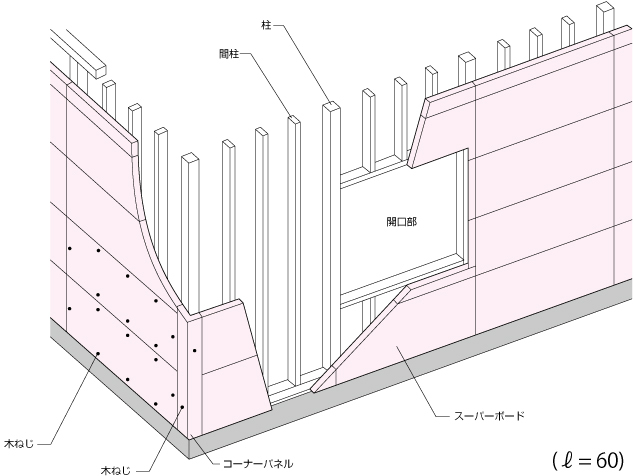 直張り工法 | 住友金属鉱山シポレックス...