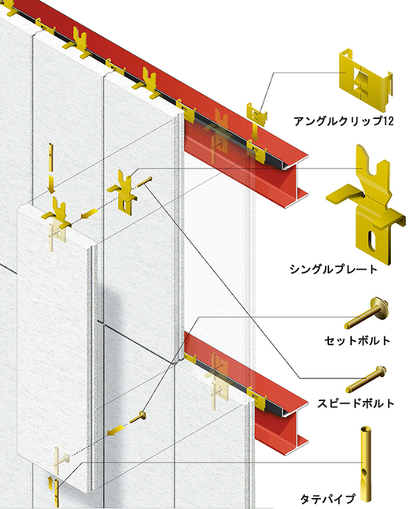 SDR中層ロッキング構法 | 住友金属鉱...