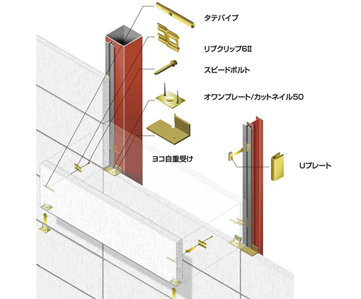 SDR横壁構法 | 住友金属鉱山シポレッ...