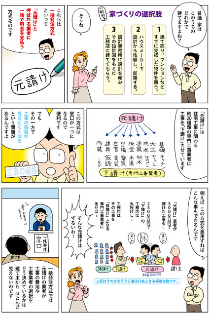 分離発注方式による"価格の見える家づくり...