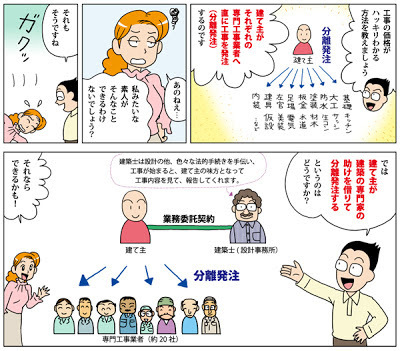 分離発注方式による"価格の見える家づくり...