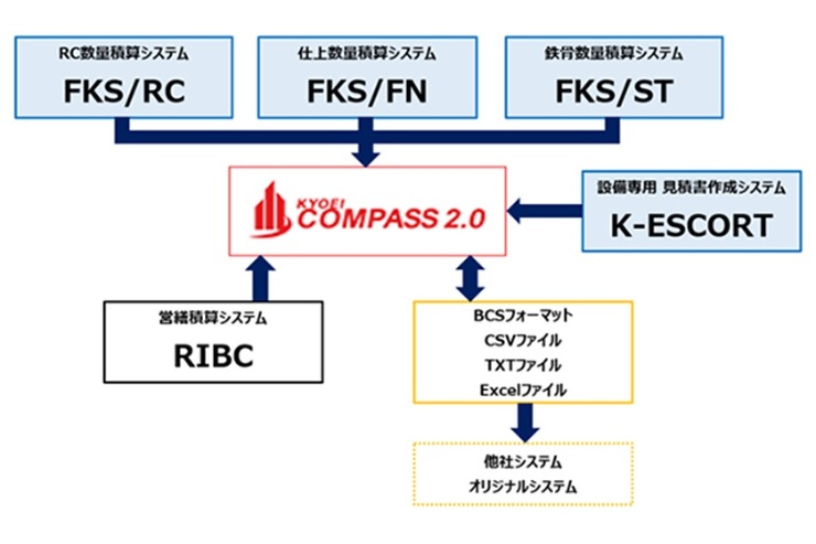 見積書作成システム「KYOEI COMP...