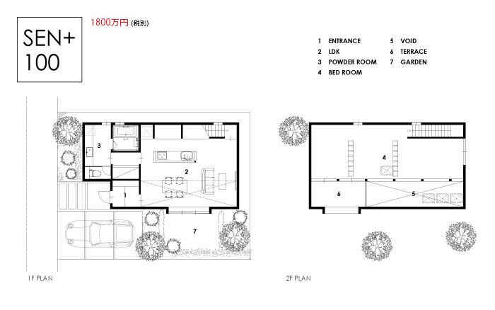 SEN+　100mプラン