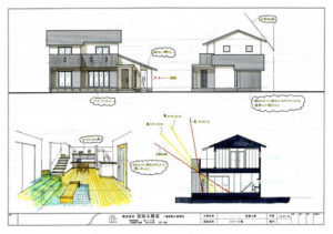 ヒアリングのこだわり | 株式会社百田工...