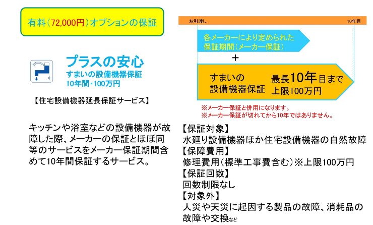 保証・保険 | 株式会社百田工務店・福岡...