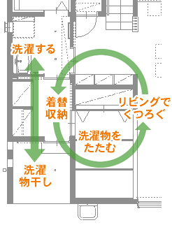 光・風・収納・動線へのこだわり | 株式...