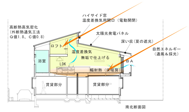 「ひとつ大屋根」のある吉祥寺の家 | 建...