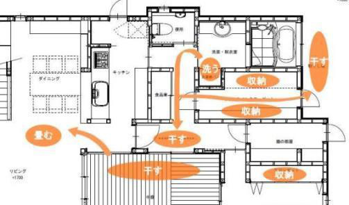 家事動線の良い間取りは、キッチン・洗濯動線と収納で決まります。