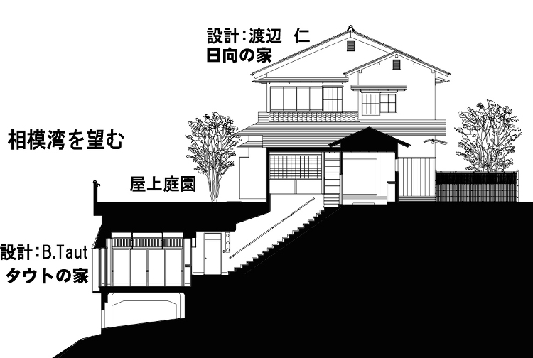 旧日向家熱海別邸とは | 熱海をブルーノ タウト・日本のメッカに！