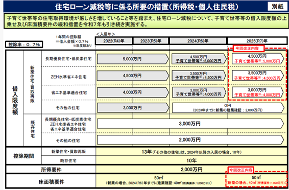 【住宅の豆知識】住宅ローン控除について - 建築設計事務所 KADeL