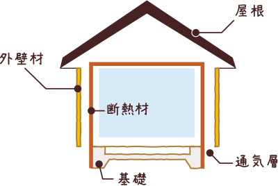 【家づくり講座】地震に強い家にするには|群馬県全域対応(前橋・高崎・渋...