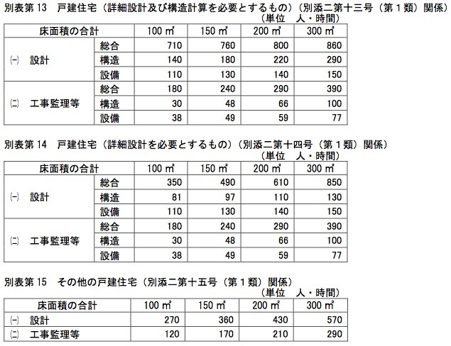 e【設計契約と費用】 P_kan|庄司洋建築設計事務所