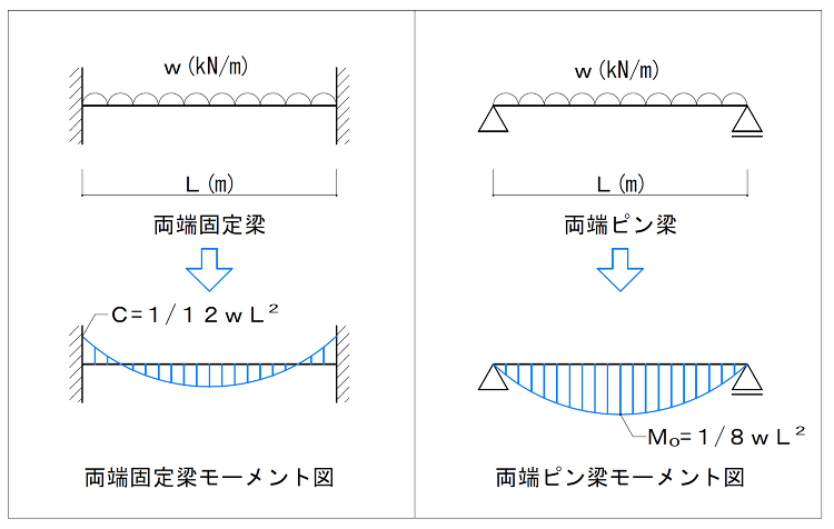 【公開授業】@長男の構造力学の解説 | 星工務店の星社長やスタッフが随...