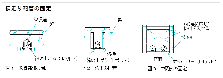 施工要領書-配管の支持-JWW_CADデータ Jw_cad 設備設計情...