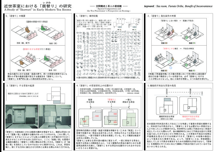 成果報告 2023年度 | 成果報告 | 隈研吾建築奨学財団/Keng...