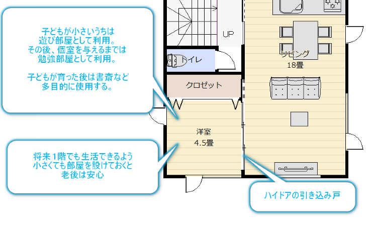 30代で初めて家を建てる人が失敗しない注文住宅の間取り | 一級建築士...