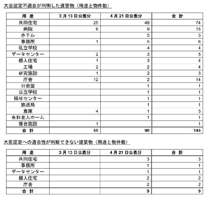 【トラブル】ケネディクス・レジの物件にも不適合の免震ゴム | 日経不動...