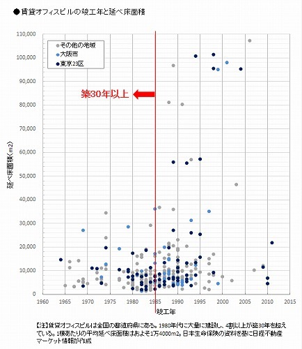 【戦略】遠・小・過剰を選別、日本生命の不動産投資(3) | 日経不動産...