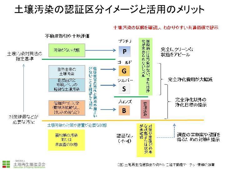 【戦略】汚染土地の利用促進へ、認証・保険・事業性評価 | 日経不動産マ...