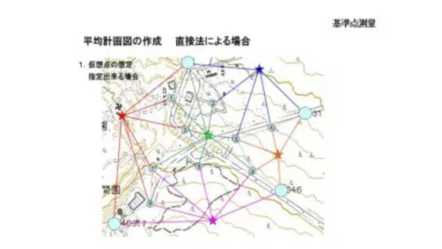 基準点測量|のうぎょうとぼく