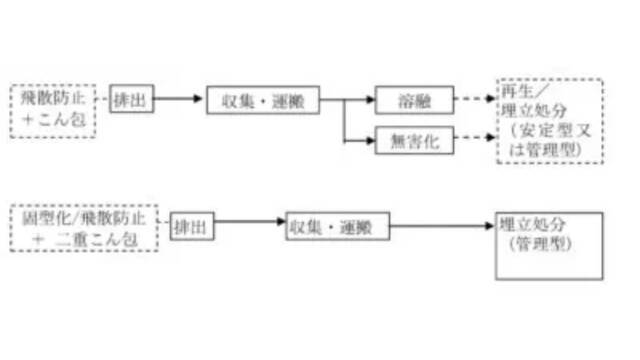 概要｜のうぎょうとぼく
