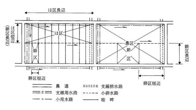 開水路設計|のうぎょうとぼく