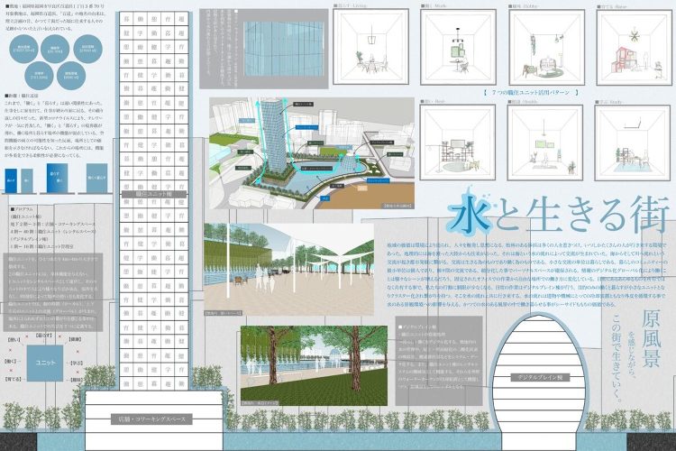 コンペ 都市開発 | トラス・アーキテクト|鹿児島|住宅|保育園|宿泊...