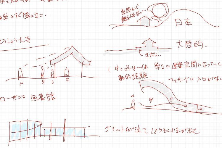 建築の始まり | トラス・アーキテクト|鹿児島|住宅|保育園|宿泊施設...