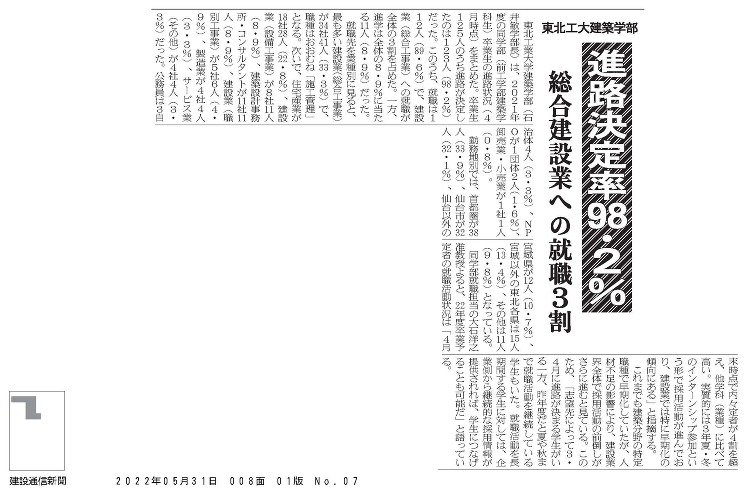 建築学部の進路決定率(98.2\\\%)について建設通信新聞に掲載され...
