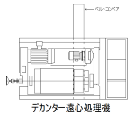 デカンター(遠心分離機) CADデータ(dwg)|Free CAD D...