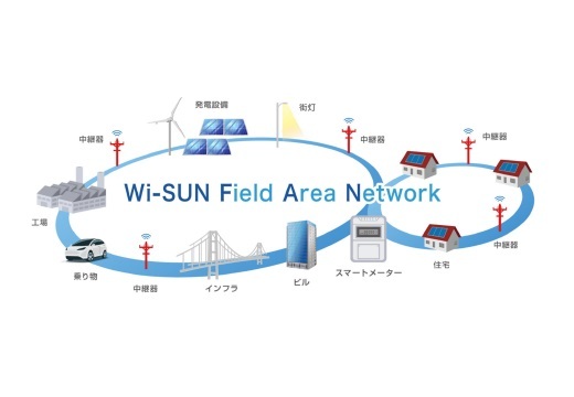 羽田イノベーションシティにて到達範囲の広い電波規格 「Wi-SUN F...
