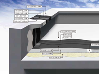 ロンレタン防水 U-4仕様 | ウレタン塗膜防水工法 | 防水 | ロ...