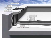 ロンレタン防水 U-2・3仕様 | ウレタン塗膜防水工法 | 防水 |...