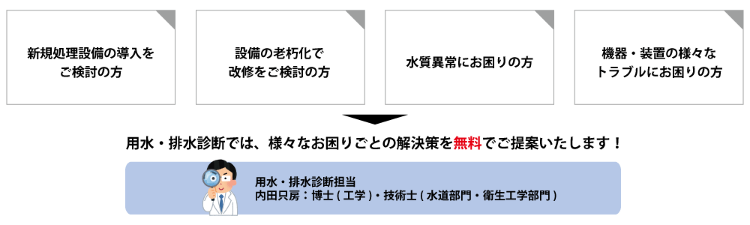 内田博士の排水診断 - 水処理で未来を・松尾機器産業株式会社