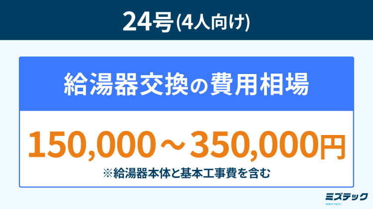 4人家族は24号給湯器がおすすめ！工事費込みの費用や注意点も解説 | ...